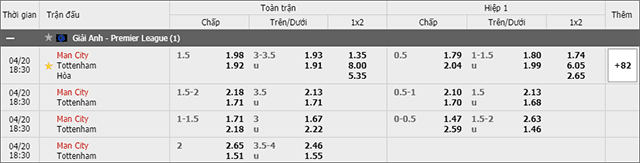 Soi keo chau A, keo chap Manchester City vs Tottenham 20/4/2019