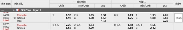 soi keo chau a, keo chap marseille vs nantes 29/4/2019