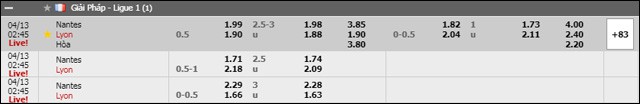 soi keo chau a, keo chap nantes vs lyon 13/4/2019