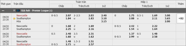 Soi keo chau A, keo chap Newcastle vs Southampton 20/4/2019