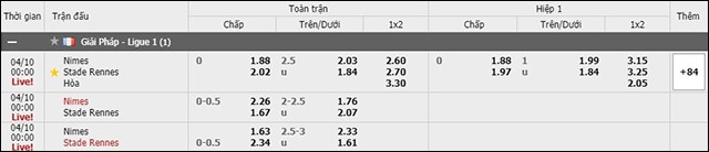 soi keo chau a, keo chap nimes vs rennes 10/4/2019
