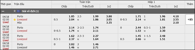 soi keo chau a, keo chap porto vs liverpool ngay 18/4/2019