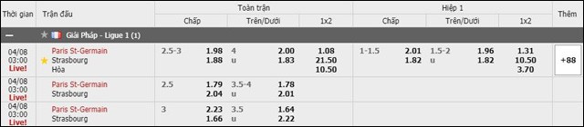 soi keo chau a, keo chap psg vs strasbourg 08/4/2019