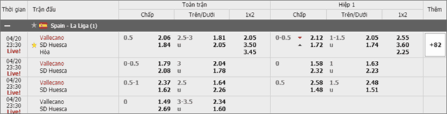 Soi keo chau A, keo chap Rayo Vallecano vs Huesca 20/4/2019