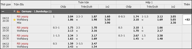 soi keo chau a, keo chap rb leipzig vs wolfsburg 13/4/2019