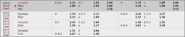 Soi keo chau A, keo chap Real Sociedad vs Eibar 14/4/2019