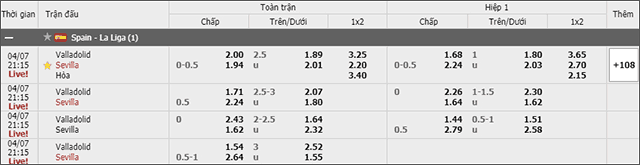 Soi keo Chau A, keo chap Real Valladolid vs Sevilla 07/4/2019