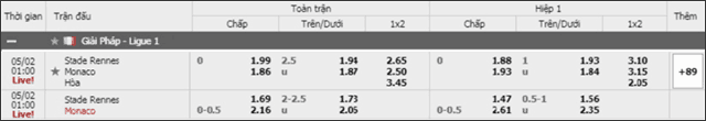 Soi keo chau A, keo chap Rennes vs Monaco 02/5/2019