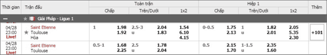 Soi keo chau A, keo chap Saint-Etienne vs Toulouse 28/4/2019