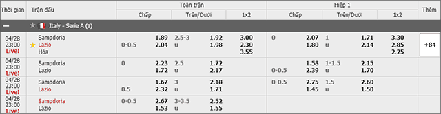 Soi keo chau A, keo chap Sampdoria vs Lazio 28/4/2019