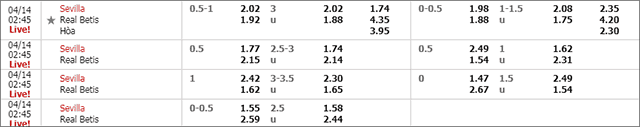 Soi keo chau A, keo chap Sevilla vs Real Betis 14/4/2019