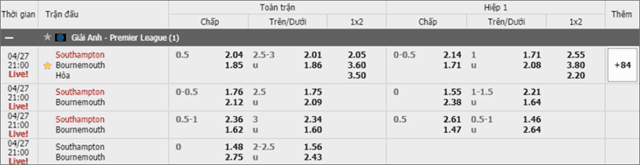 Soi keo chau A, keo chap Southampton vs Bournemouth 27/4/2019