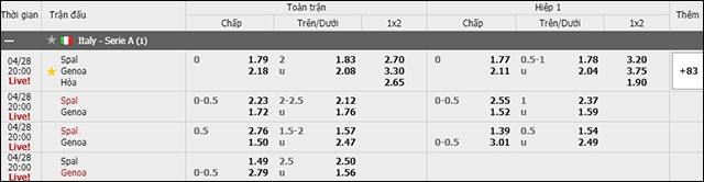 soi keo chau a, keo chap spal vs genoa 28/4/2019
