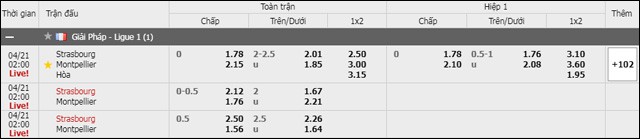 soi keo chau a, keo chap strasbourg vs montpellier 21/4/2019