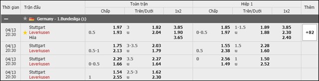 soi keo chau a, keo chap stuttgart vs bayer leverkusen 13/4/2019
