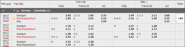 Soi keo Chau A, keo chap Stuttgart vs M'gladbach 27/4/2019