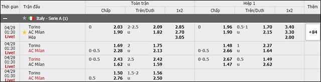 soi keo chau a, keo chap torino vs ac milan 29/4/2019