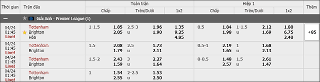 Soi keo chau A, keo chap Tottenham vs Brighton 24/4/2019