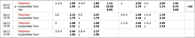 Soi keo chau A, keo chap Tottenham vs Huddersfield 13/4/2019