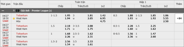 Soi keo chau A, keo chap Tottenham vs West Ham 27/4/2019