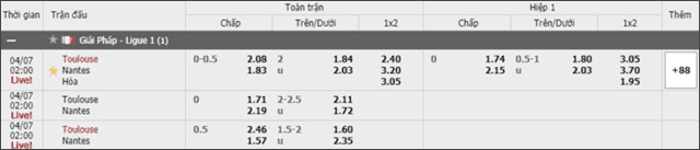 Soi keo Chau A, keo chap Toulouse vs Nantes 07/4/2019
