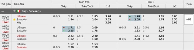 soi keo chau a, keo chap udinese vs sassuolo 20/4/2019