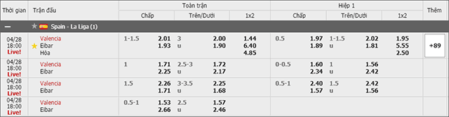Soi keo chau A, keo chap Valencia vs Eibar 28/4/2019
