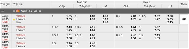 Soi keo chau A, keo chap Valencia vs Levante 15/4/2019