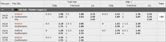 Soi keo chau A, keo chap Watford vs Southampton 24/4/2019