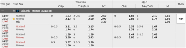 Soi keo chau A, keo chap Watford vs Wolverhampton 27/4/2019