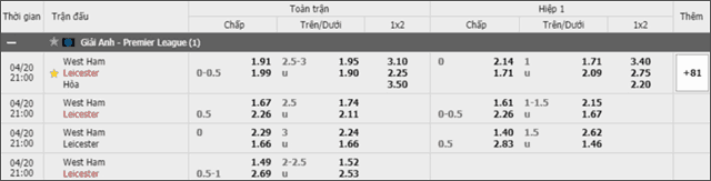 Soi keo chau A, keo chap West Ham vs Leicester City 20/4/2019