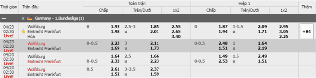 Soi keo Chau A, keo chap Wolfsburg vs Frankfurt 23/4/2019