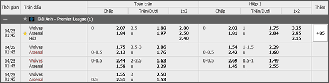 Soi keo chau A, keo chap Wolverhampton vs Arsenal 25/4/2019