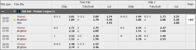 Soi keo chau A, keo chap Wolverhampton vs Brighton 20/4/2019