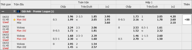 Soi keo chau A, keo chap Wolverhampton vs Man United 03/4/2019