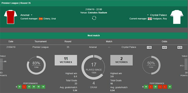 Soi keo Chau Au tran Arsenal vs Crystal Palace ngay 21/4/2019