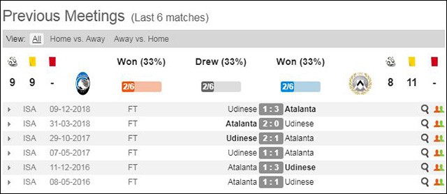 soi keo chau au tran atalanta vs udinese ngay 30/4/2019