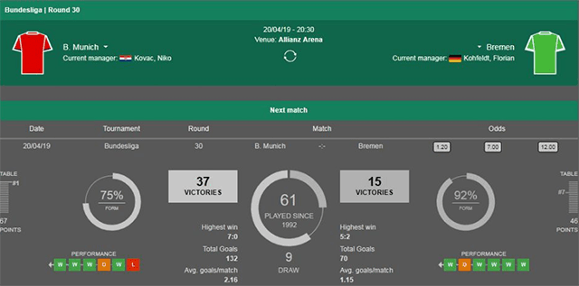 Soi keo Chau Au tran Bayern Munich vs Werder Bremen ngay 20/4/2019