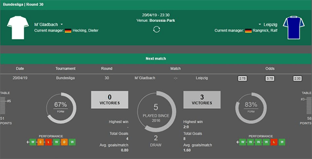 Soi keo Chau Au tran Borussia M'gladbach vs Leipzig ngay 20/4/2019