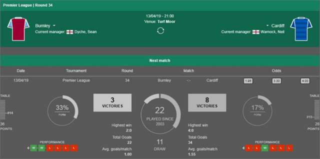 Soi keo Chau Au tran Burnley vs Cardiff ngay 13/4/2019