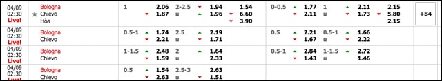 soi keo chau au tran dau bologna vs chievo ngay 09/4/2019
