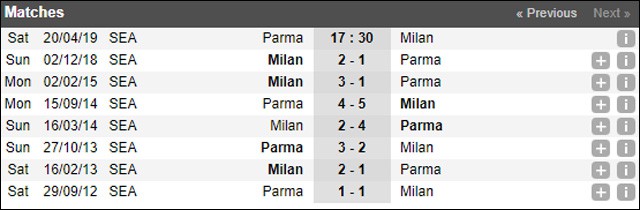 soi keo chau au tran dau parma vs ac milan ngay 20/4/2019