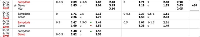 soi keo chau au tran dau sampdoria vs genoa ngay 14/4/2019