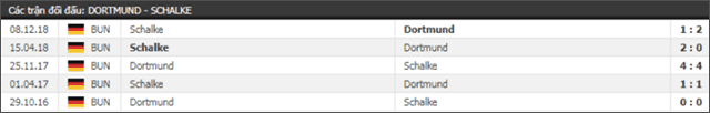 Soi keo Chau Au tran Dortmund vs Schalke ngay 27/4/2019
