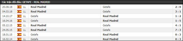 soi keo chau au tran getafe vs real madrid ngay 26/4/2019