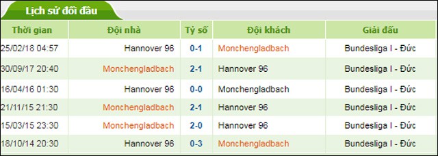 soi keo chau au tran hannover 96 vs m'gladbach ngay 13/4/2019