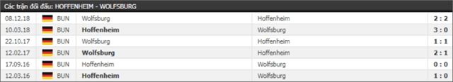 Soi keo Chau Au tran Hoffenheim vs Wolfsburg ngay 28/4/2019