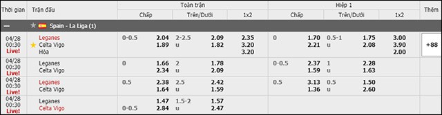 soi keo chau au tran leganes vs celta de vigo ngay 27/4/2019