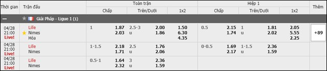 soi keo chau au tran lille vs nimes ngay 28/4/2019