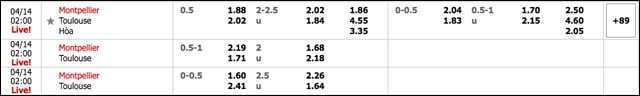 soi keo chau au tran montpellier vs toulouse ngay 14/4/2019